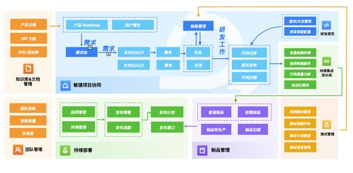 專訪仙工智能葉楊笙 工業產品如何借力軟件開發思維提升研發效能